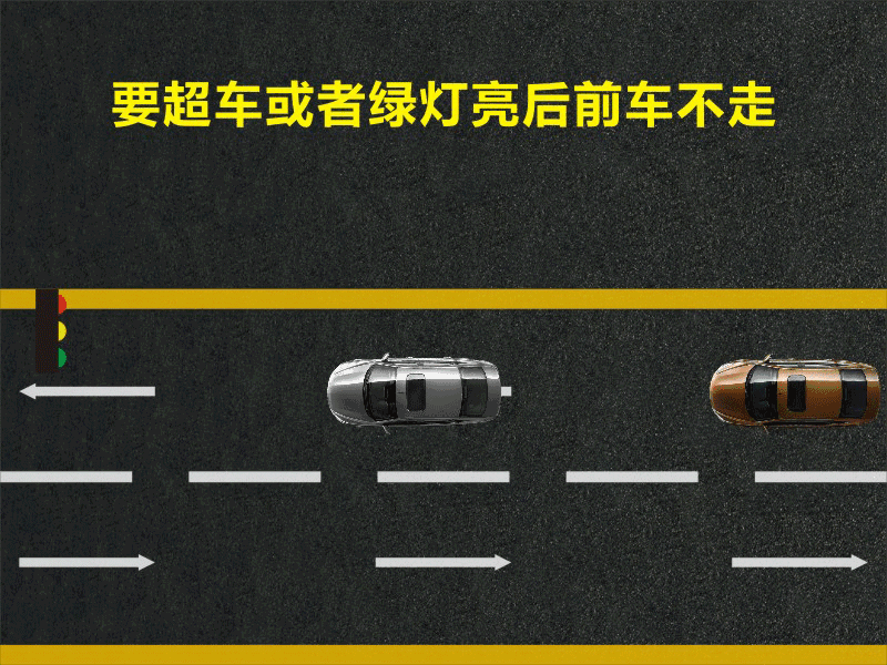 文明用車 - 大燈連閃3下你知道什么意思嗎？