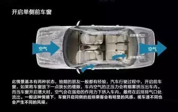 車窗這樣開，省油又通風！