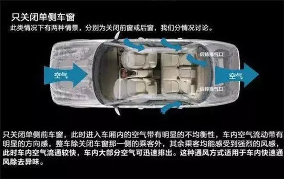 車窗這樣開，省油又通風！