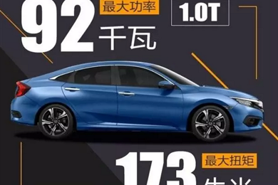 黑科技——十代思域技術講堂！