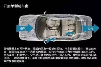 車窗這樣開(kāi)，省油又通風(fēng)！
