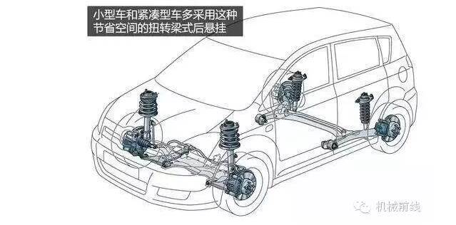 【汽車養(yǎng)護(hù)及維修 】汽車原理機(jī)械動圖大放送，勝讀十年書！