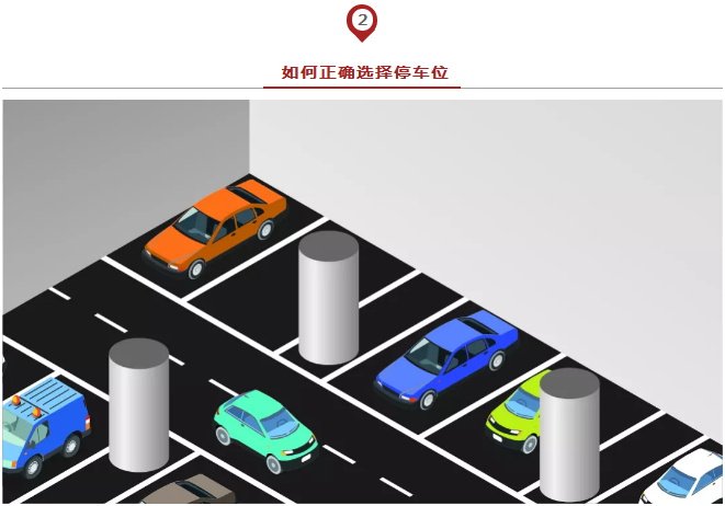 春節(jié)出行必備安全停車方法論，實(shí)用到爆！