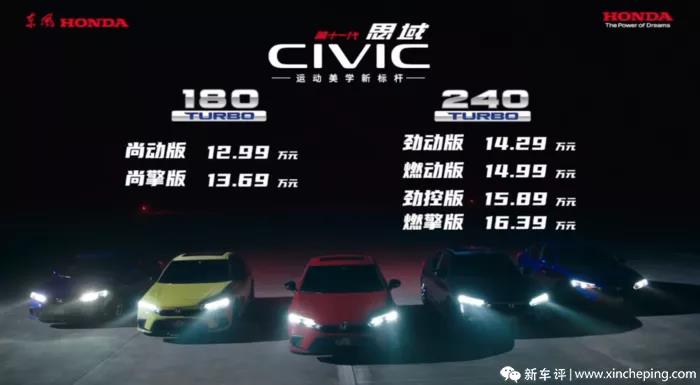 媒體說思域 | 真正的王者歸來！